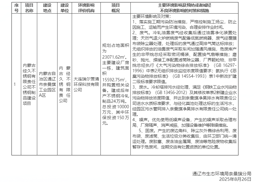 內蒙古經久不銹鋼有限公司不銹鋼制品建設項目（報告表）擬獲得審批