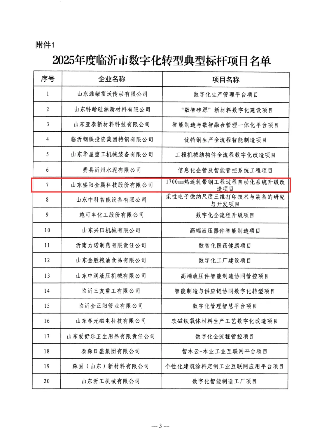 山東盛陽(yáng)一項(xiàng)目入選2025年度臨沂市數(shù)字化轉(zhuǎn)型典型標(biāo)桿項(xiàng)目名單